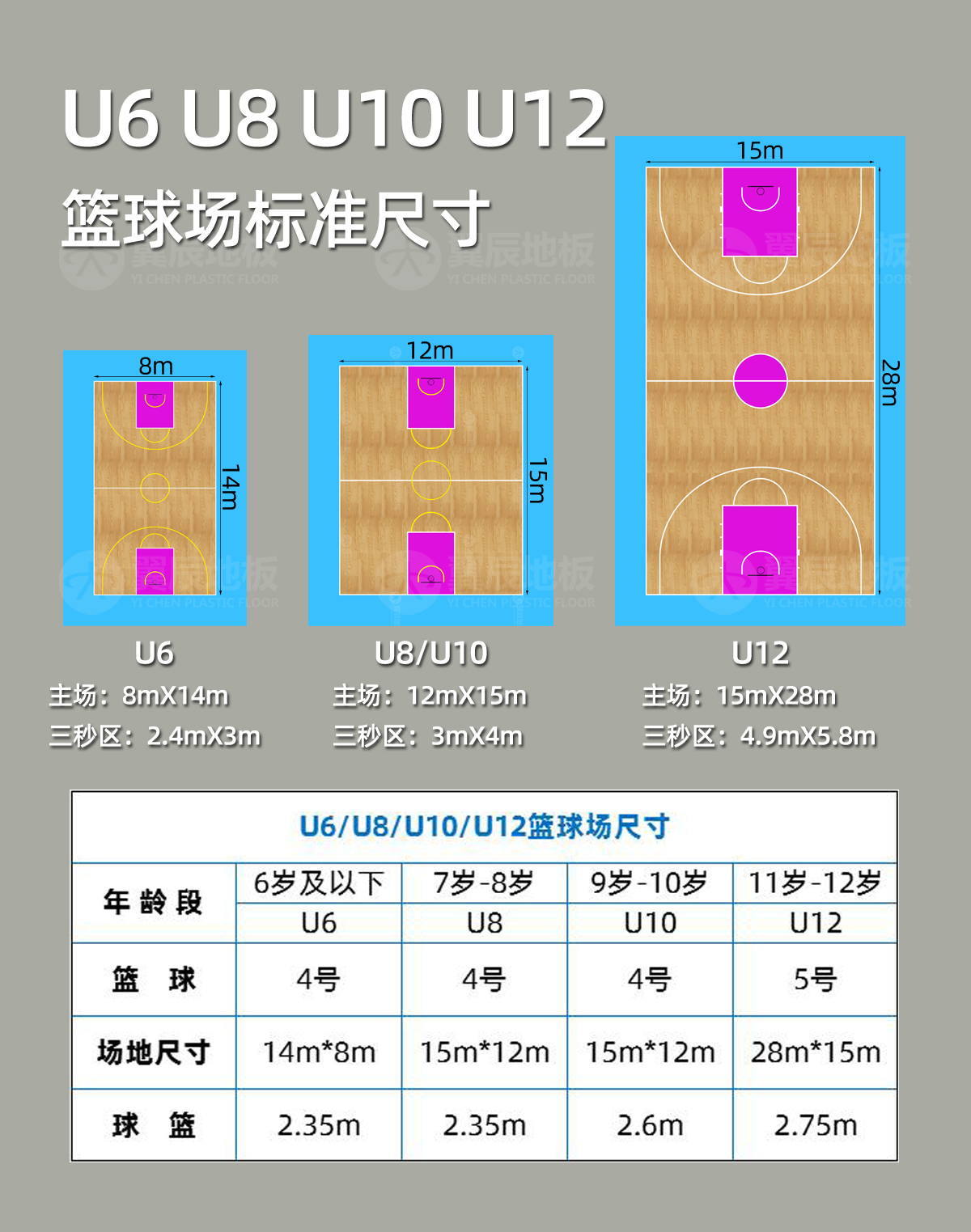 hz-U6-U8-U10-U12-篮球场标准尺寸0.jpg