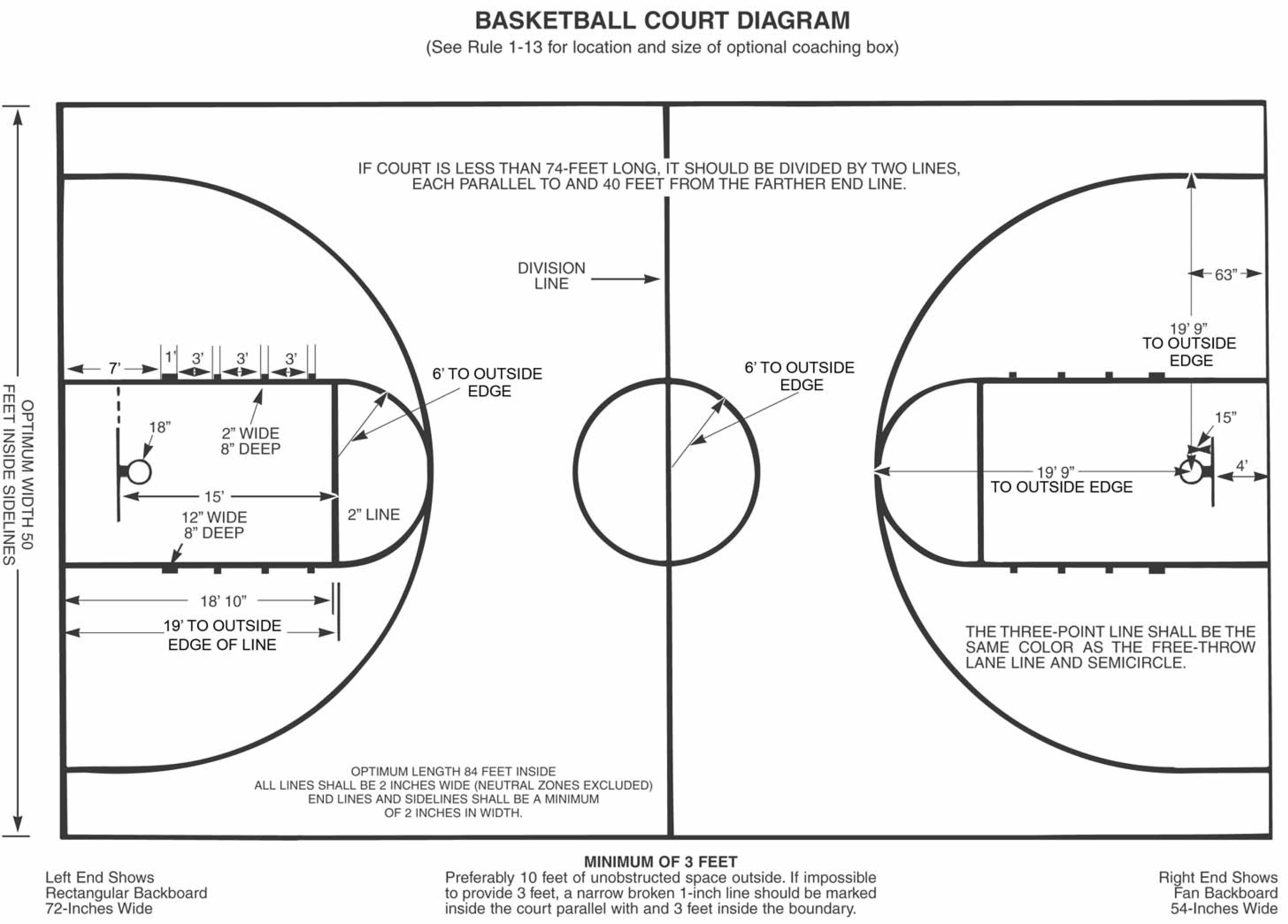 美国高中篮球场地标准尺寸是多少？